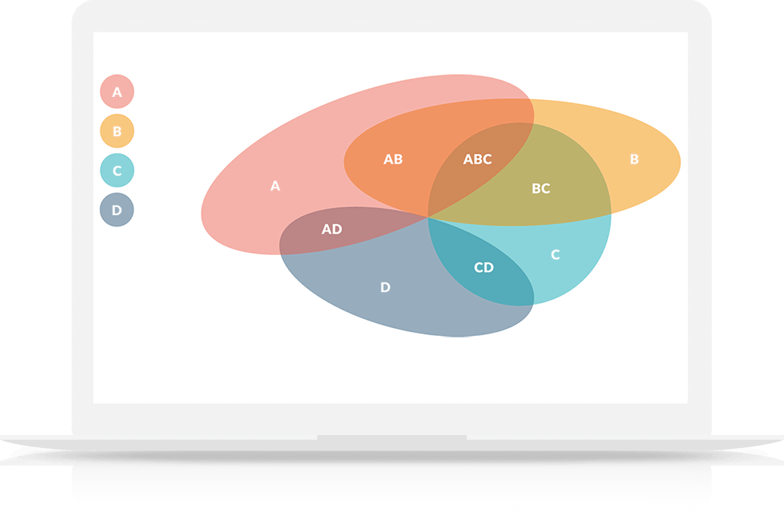 s6 - Create Venn diagrams